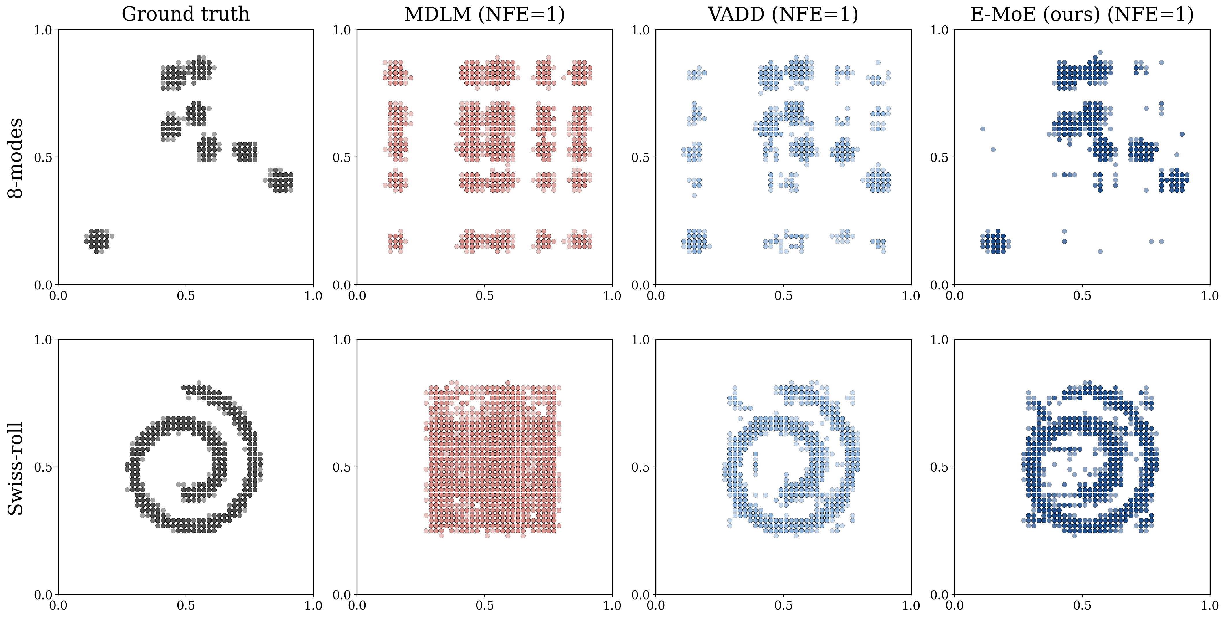 Generation results on 2-D toy examples